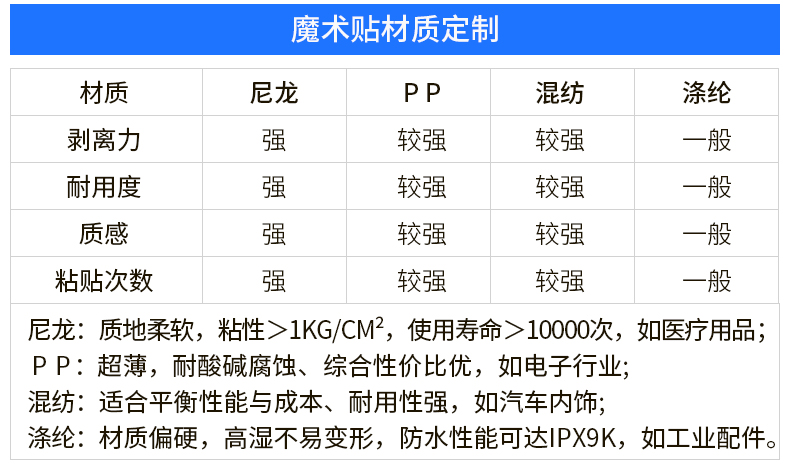 01-標(biāo)簽?zāi)g(shù)貼定制_05